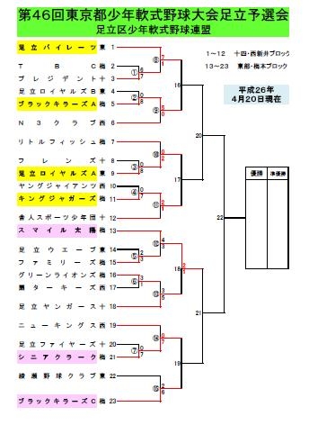 ５月４日　中学部いよいよ準決勝！